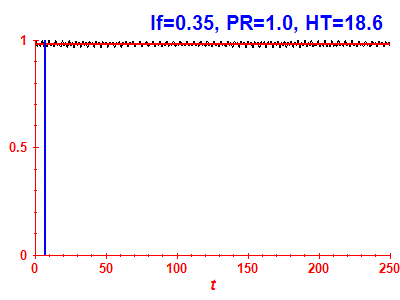 Survival probability